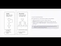 LECTURE 13 RECURSION pt 1 Python Fundamentals