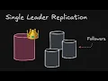 Single Leader Replication in Distributed Systems Complete Beginner to Advanced Guide
