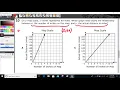 8th Grade Math STAAR Test Review