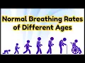 Normal Breathing Rates of Baby Children and Adults