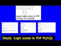 login registration forgot password PHP Simple Login System in MySQL