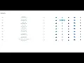 Powerschool - copy your seating chart room design
