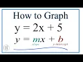 How to Graph the Equation y 2x 5 Using Slope Intercept Form