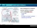 Generative Hyper-heuristics for Online Transportation Optimization Problems