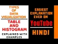Type Of Data Visualization ll Table and Histogram Explained with Examples in Hindi