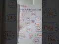 Pronoun worksheet