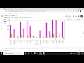 Exploratory Data Analysis on Superstore Dataset