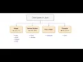 Lesson - 4 Data types in JAVA