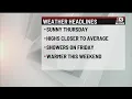 Thursday Quick Weather