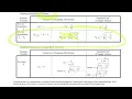 AP Statistics Wednesday 5-6 Formula Sheet and Calculator Review