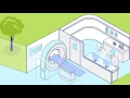 AMETEK Powervar - Protecting the Hospital Virtually Everywhere