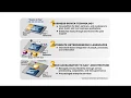 Overview of SAP NetWeaver SAPNotes