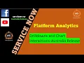 ServiceNow Platform Analytics Drilldowns Chart Interactions Complete Demo Platform Analytics