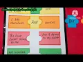 conjunction model tlm