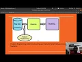 Sentiment Analysis using ChatBot