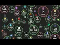 HOW TO PICK YOUR SIGNALS WITH CRYPT0 BUBLES 2025