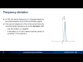 Understanding Frequency Modulation