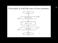 Algorithm Pseudocode and Flowchart