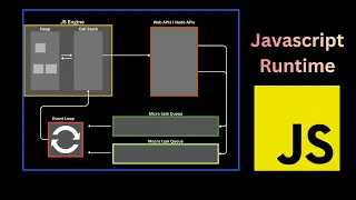 How JavaScript Actually Runs Call Stack Event Loop Queues