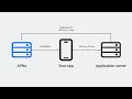WWDC23 Meet Push Notifications Console Apple