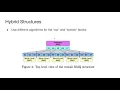 Stephen Huan SCT Guest Lecture - Range Minimum Query with Fischer Heun