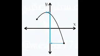 الفرق بين المجال والمدى  الفرق بين المجال والمدى