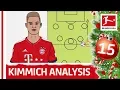 Joshua Kimmich Tactical Profile - Powered By Tifo Football