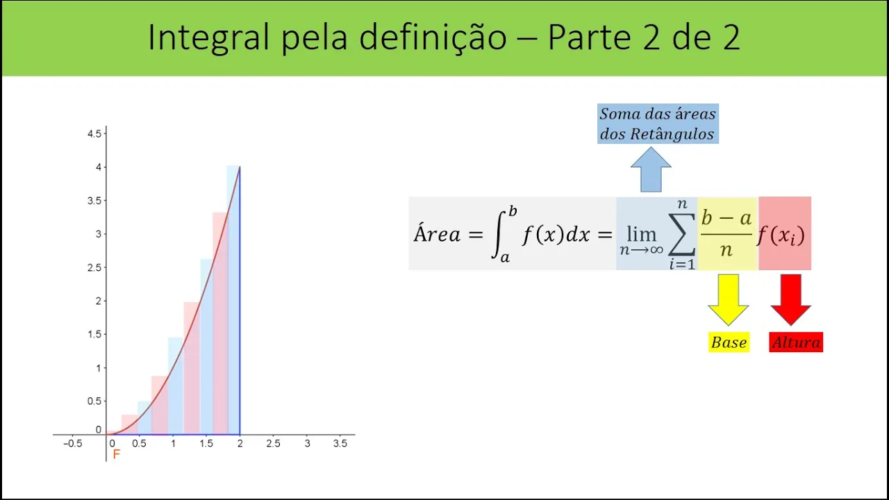 Integral e soma de Riemann (2 de 2)