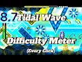 Tidal Wave Difficulty Meter every click