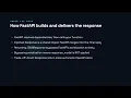 Custom Response Objects and Headers - FastAPI for Developers
