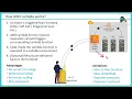 How AWS Lamda Works Part 1 Tutorial for Beginners