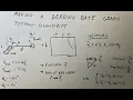 Using Vectors to Create a Sonar Bearing Rate Graph