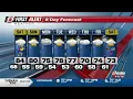 Scattered rain early Saturday