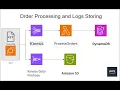 Real-time Order Processing Building a Scalable AWS Pipeline with Kinesis Lambda DynamoDB and S3