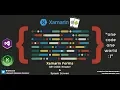 Xamarin forms - QR Code Reader Splash Screen