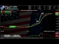 EURUSD EURO DOLLAR LIVE updated today 15 Minute Time Frame