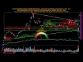 Download Lagu SpicyTrade Harmony Gold Mining Company Lim ( $HMY ) daily stock analysis