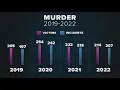 Two Dallas meetings today as city sees decline in crime