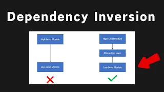 Dependency Inversion Explained