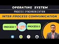 Inter Process Communication IPC in Operating System Types Examples Explained Process Synch
