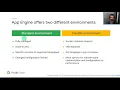 CIS655 - Cloud Applications Development