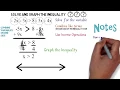Multi-step Inequalities Algebra Animations