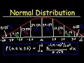 Normal Distribution Probability Problems