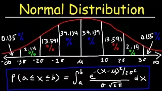 Normal Distribution Probability Problems