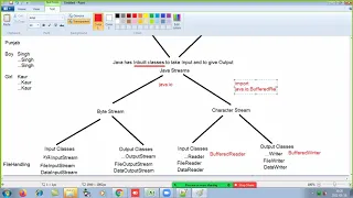 Core Java - Difference Between Scanner BufferedReader with sample programs