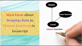 What is Scope chaining in Closure Function