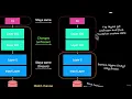 001 Introduction to Transfer Learning in TensorFlow Part 2 Fine tuning