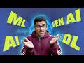 AI vs ML vs DL vs Generative AI