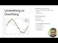 Polynomial Regression Underfitting and Overfitting