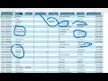 Data Wrangling Clean Cafe Sales Data ChatGPT Python Jupyter Notebook